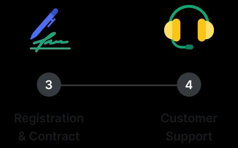 Rakuten Drive - Adoption Flow 2